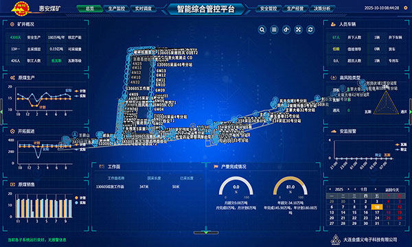 金盛義電子科技有限公司研發(fā)的煤礦智能綜合管控平臺(tái)順利部署到惠安煤礦